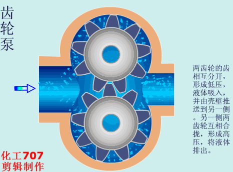 齒輪泵運行原理動(dòng)畫(huà)圖