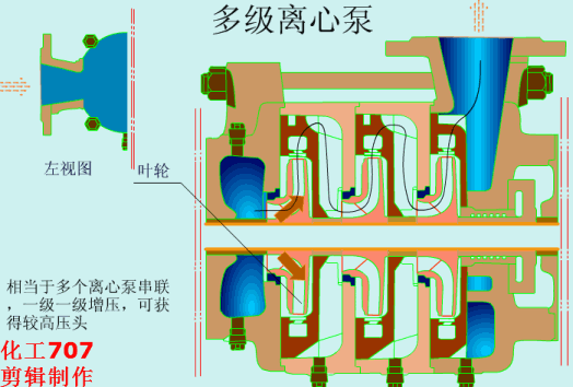 多級離心泵動(dòng)畫(huà)原理圖
