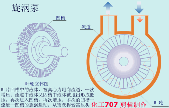 旋渦泵運行原理動(dòng)畫(huà)圖