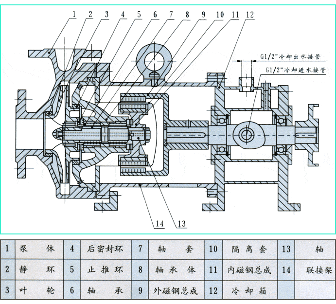 高溫磁力泵結構圖.gif