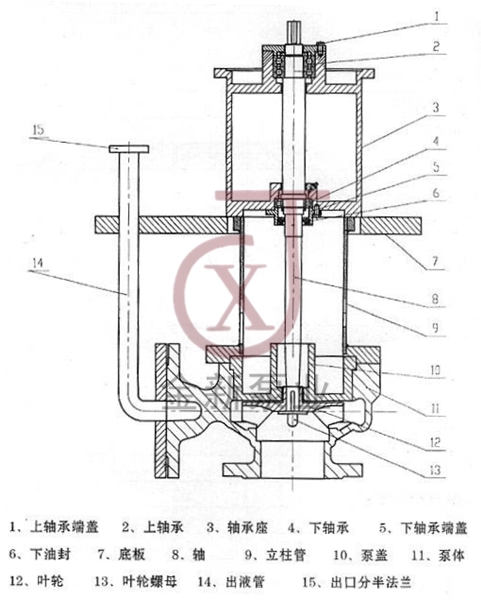 不銹鋼液下泵結構圖.jpg