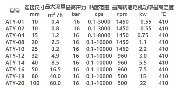齒輪液下泵參數.jpg