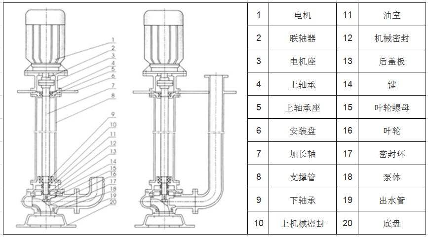 YW無(wú)堵塞液下泵結構圖.jpg