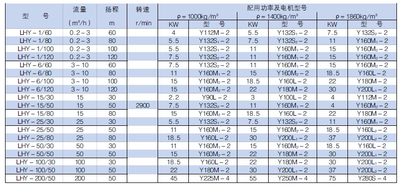 硫磺液下泵參數表.jpg