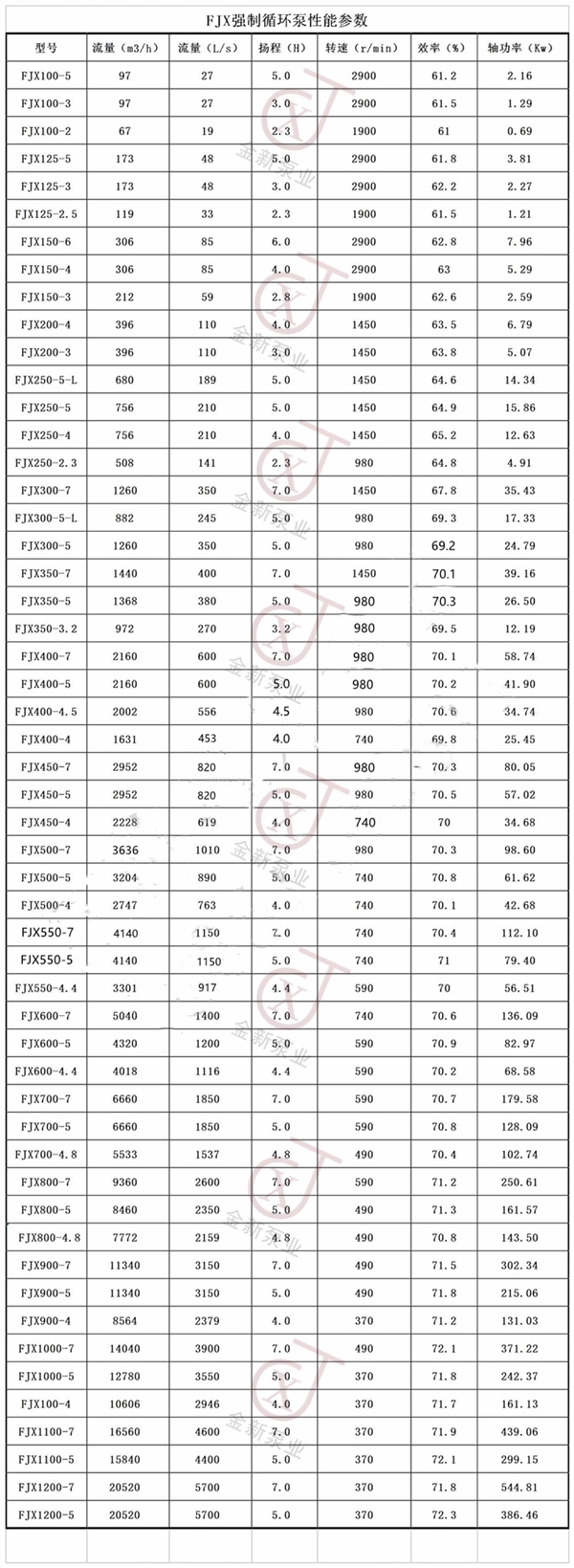 強制循環(huán)泵參數.jpg
