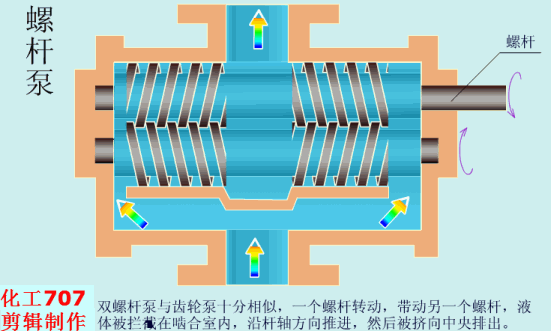 雙螺桿泵動(dòng)畫(huà)原理圖.gif