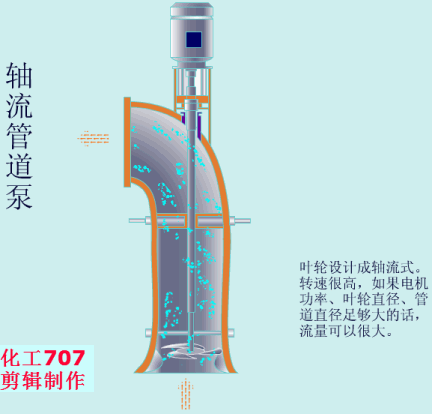立式軸流泵運行原理動(dòng)畫(huà)圖.gif