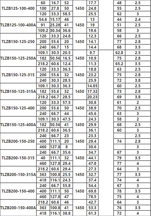 TLZB同步排吸泵參數8.jpg