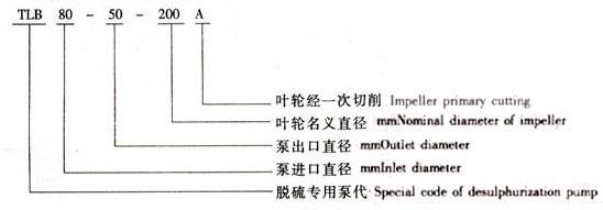 TLB脫硫泵型號意義.jpg