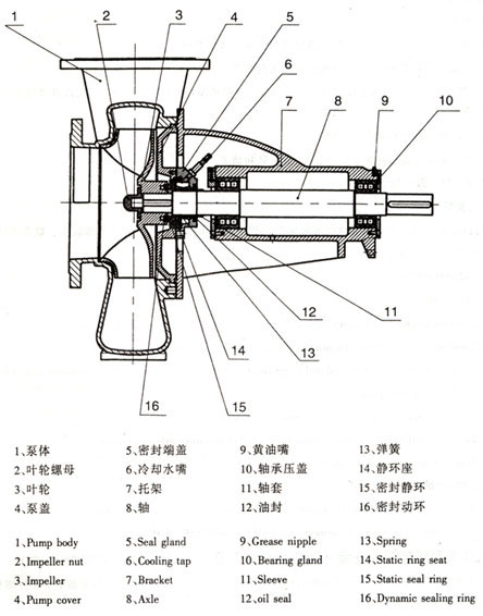 TLB脫硫泵結構圖.png