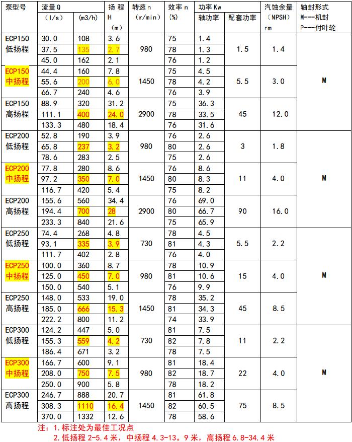 ECP參數1.jpg