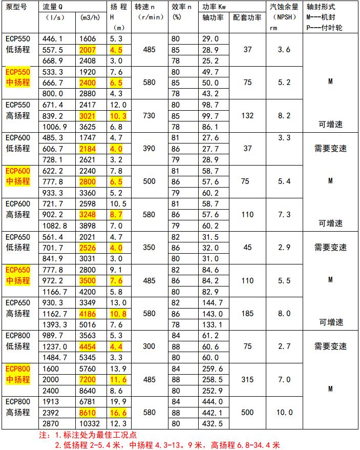 ECP參數3.jpg