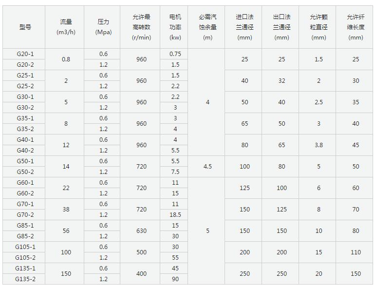 單螺桿泵參數表.jpg