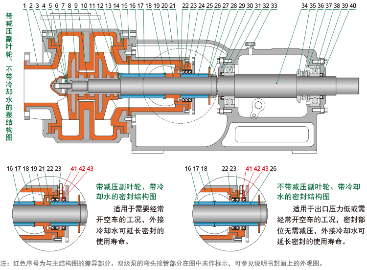 壓濾機進(jìn)料泵結構圖.gif