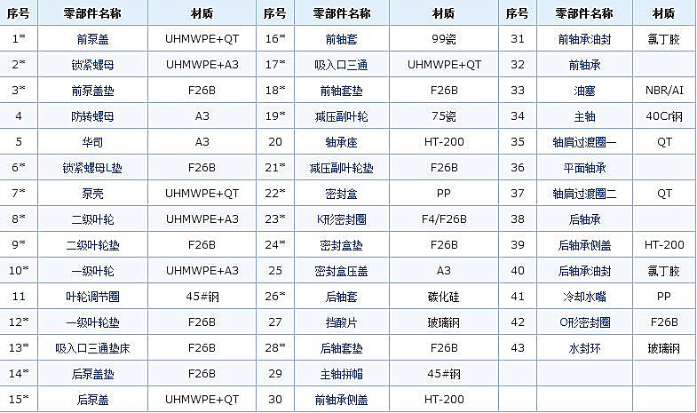 壓濾機進(jìn)料泵結構圖2.jpg