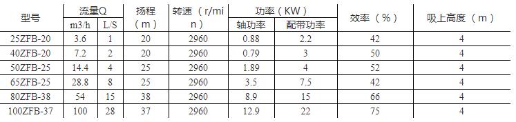 ZFB自吸泵參數.jpg