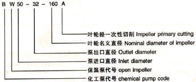 保溫泵型號.jpg