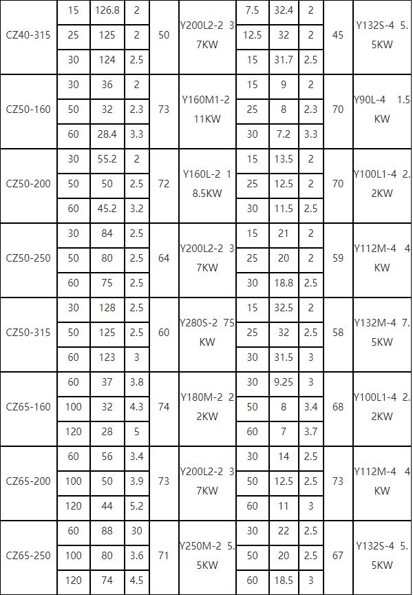 CZ泵參數表2.jpg