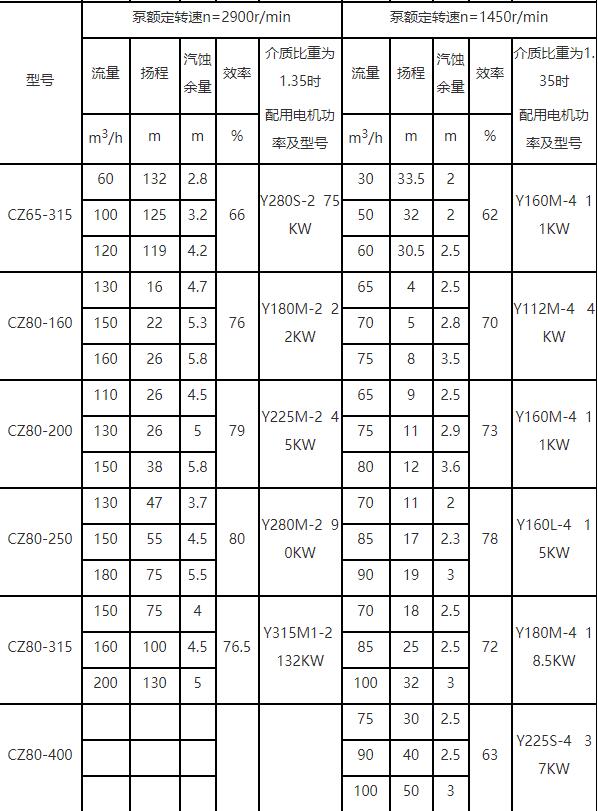 CZ泵參數表3.jpg