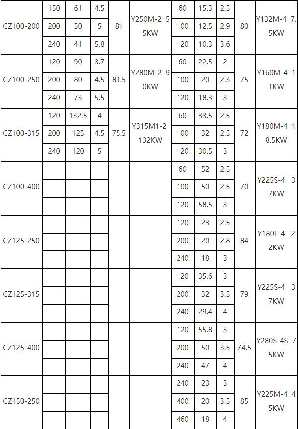 CZ泵參數表4.jpg
