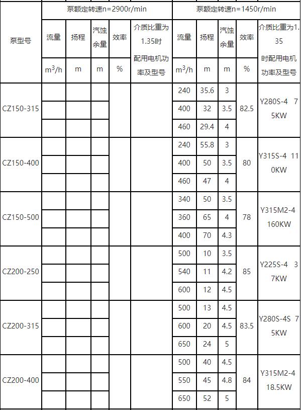 CZ泵參數表5.jpg